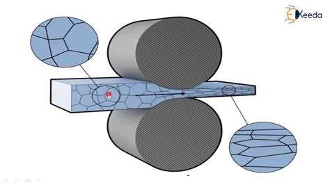 strain hardening & rockwell hardness test on metallic specimen|strain hardening real life examples.